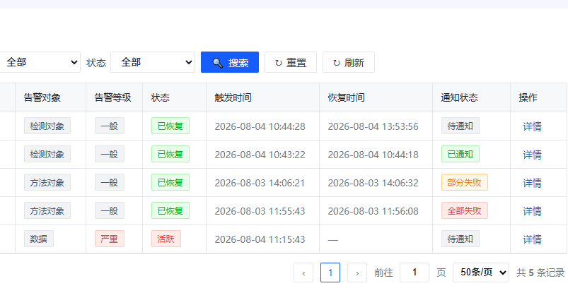 在线异常监测与告警