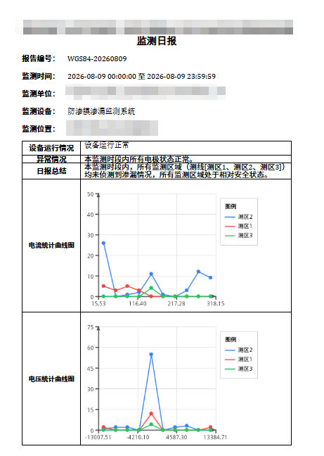 标准化在线成果交付