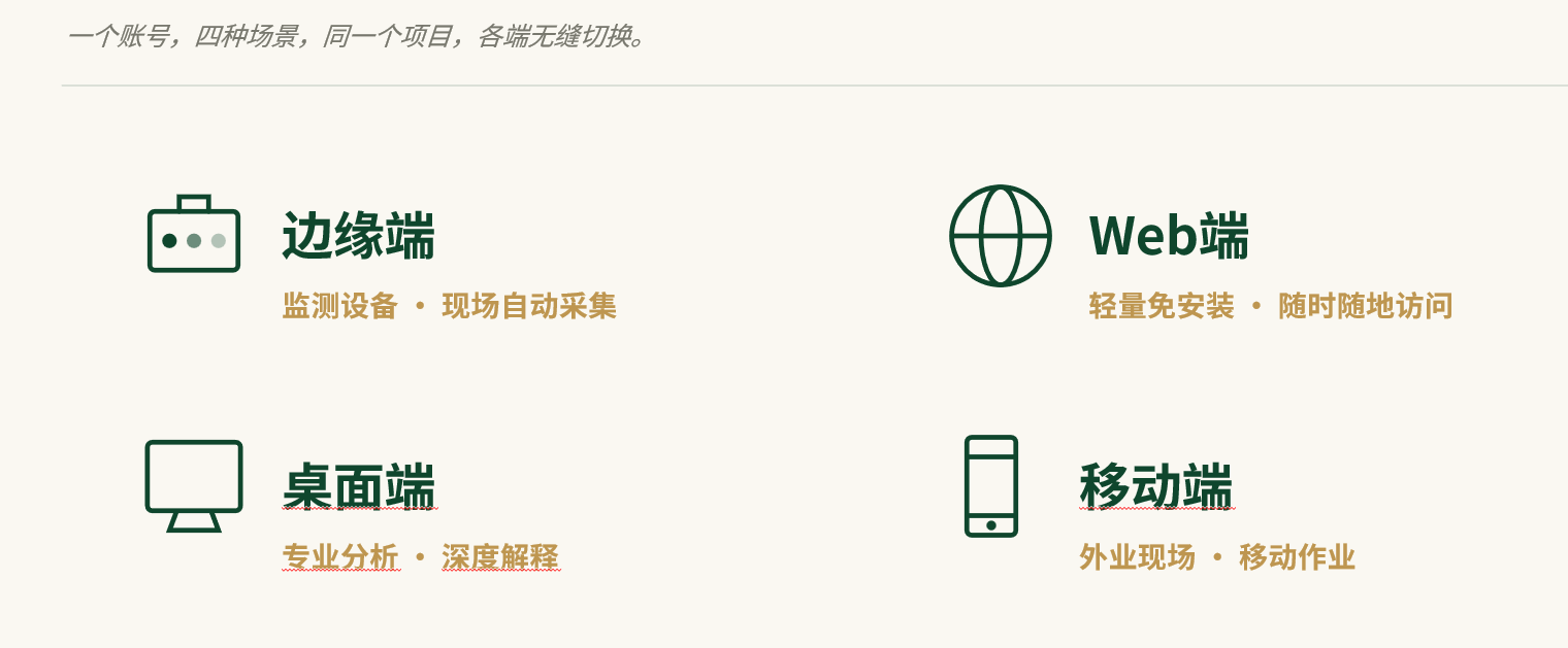 三大能力，一套平台